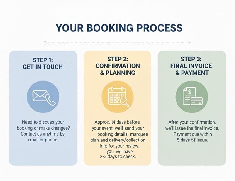 Planning an event can feel like juggling a dozen things at once, but securing your perfect marquee shouldn't be one of them! 🎪✨
We’ve kept our booking process incredibly simple, transparent, and stress-free so you can focus on the fun parts of planning. Here is exactly what to expect when you work with us:
📞 Step 1: Get in Touch
Got questions or need to make adjustments? We’re always here! Reach out via phone or email anytime to discuss your vision.
📋 Step 2: Confirmation & Planning
Around 14 days before your big day, we’ll send over your full booking details, customized marquee floor plans, and delivery/collection logistics. You’ll have 2–3 days to review everything and make sure it’s exactly how you want it.
💳 Step 3: Final Invoice & Payment
Once you’ve given us the green light on the final plan, we will issue your final invoice. Payment is comfortably due within 5 days of issue.
Let’s bring your dream event space to life! 🥂 Drop us a DM or click the link in our bio to check our availability for your date.

#MarqueeHire #EventPlanning #WeddingMarquee #PartyPlanning #EventProfs #MarqueePlanners #SeamlessBooking #YourEventYourWay